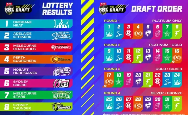 Shaheen, Haris, Rizwan, Hassan and Shadab also became part of the BBL.